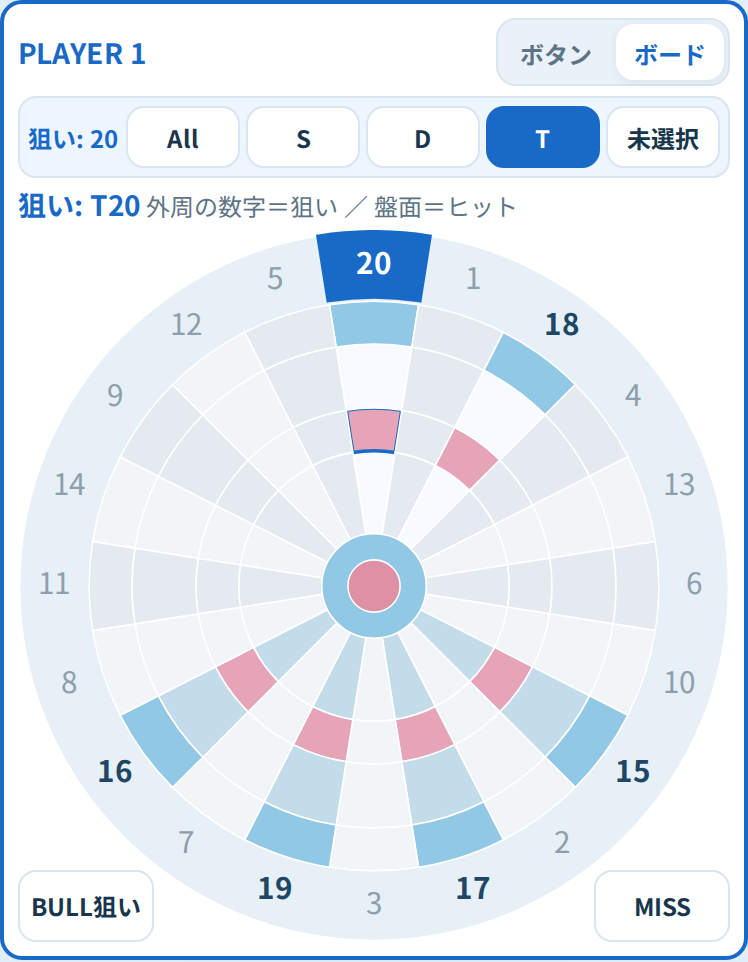 202chのクリケット盤面。20のトリプルを狙いに設定した入力前の画面。