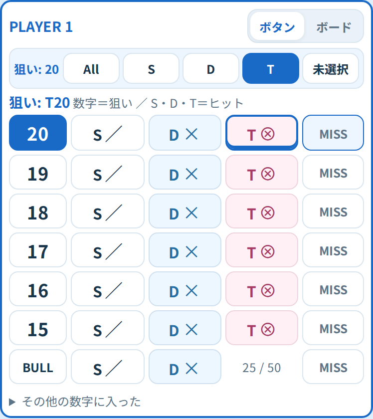 20〜15とBULLの行に、狙いを選ぶ数字とヒットを記録するS・D・T・MISSが並ぶ。