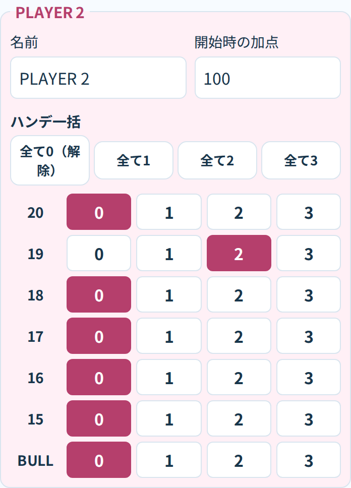 PLAYER 2の設定例。開始時の加点100点、19に2マークを設定している。