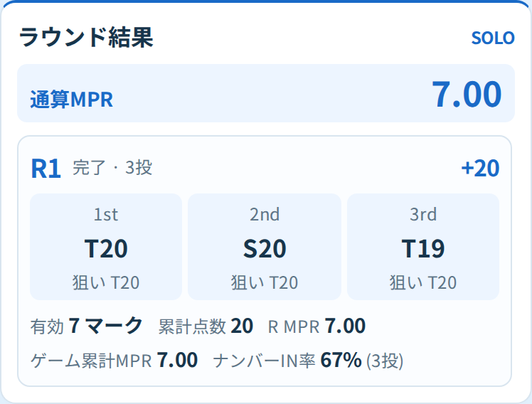 T20・S20・T19の3投。20点を加算し、有効7マーク、R MPRとゲーム累計MPRは7.00。