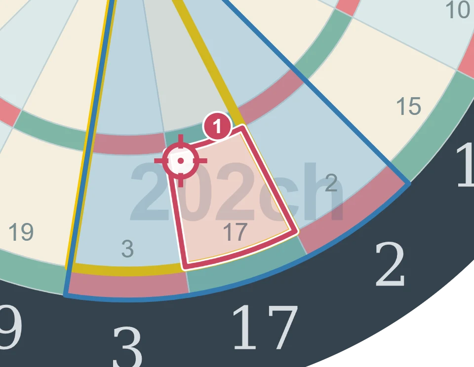 残り77点でS17を狙う1投目の図。