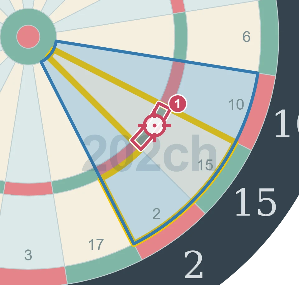 残り77点でT15を狙う1投目の図。