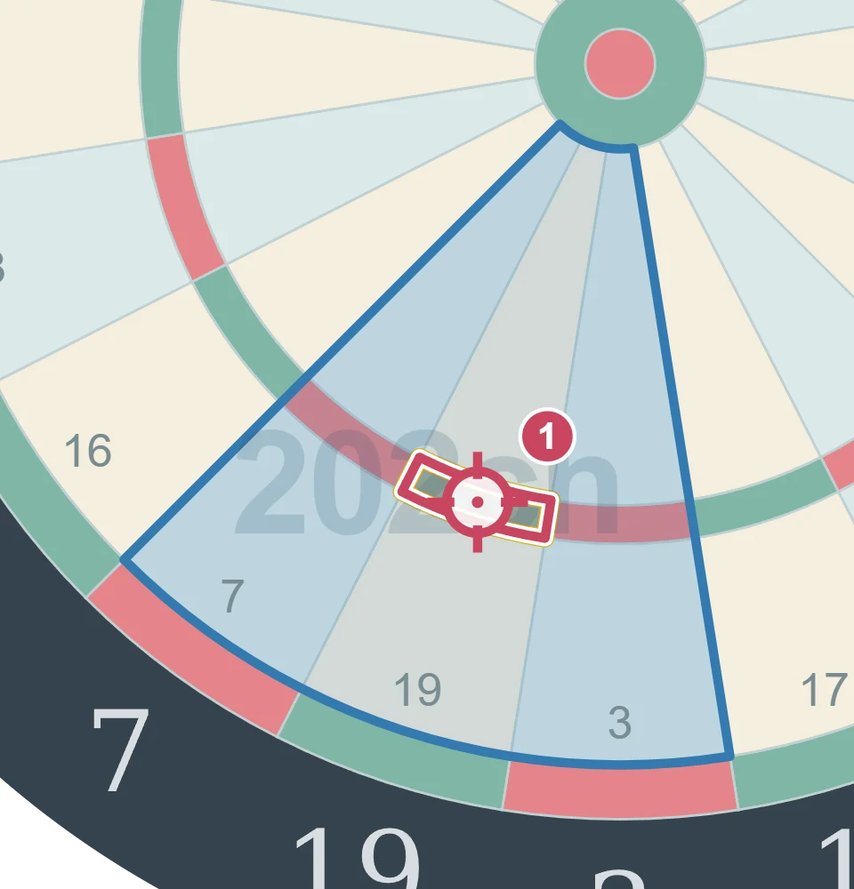 残り77点でT19を狙う1投目の図。