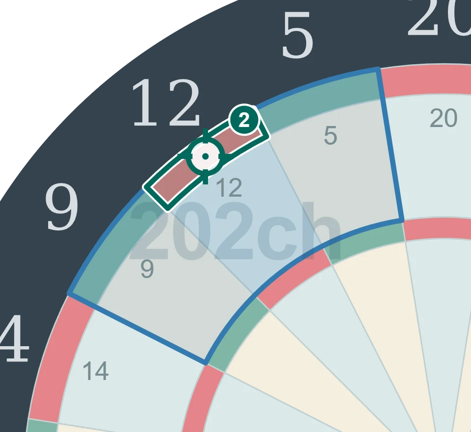残り24点でD12を狙う2投目の図。