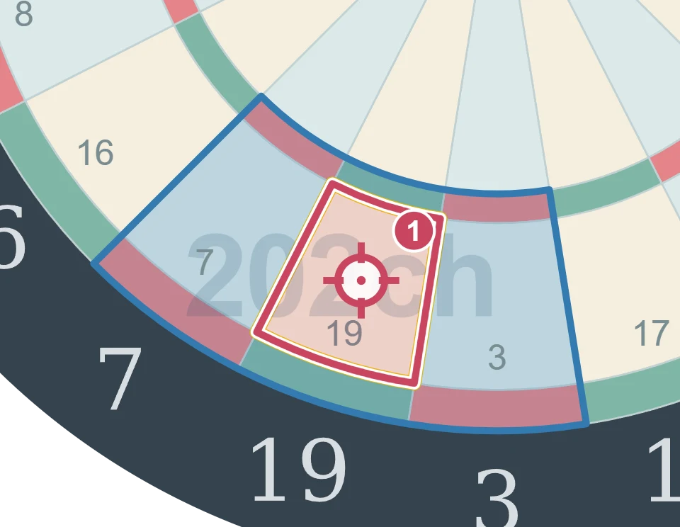 残り79点でS19を狙う1投目の図。