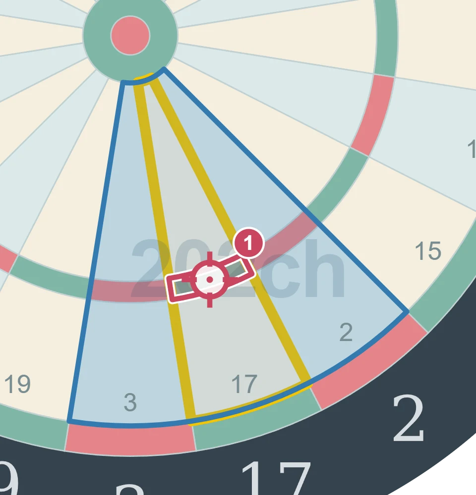 残り79点でT17を狙う1投目の図。