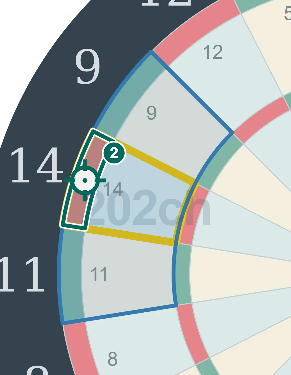 残り28点でD14を狙う2投目の図。