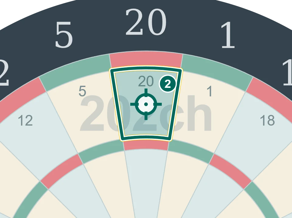 残り20点でS20を狙う2投目の図。