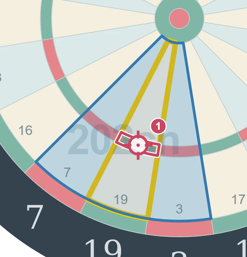 残り81点でT19を狙う1投目の図。