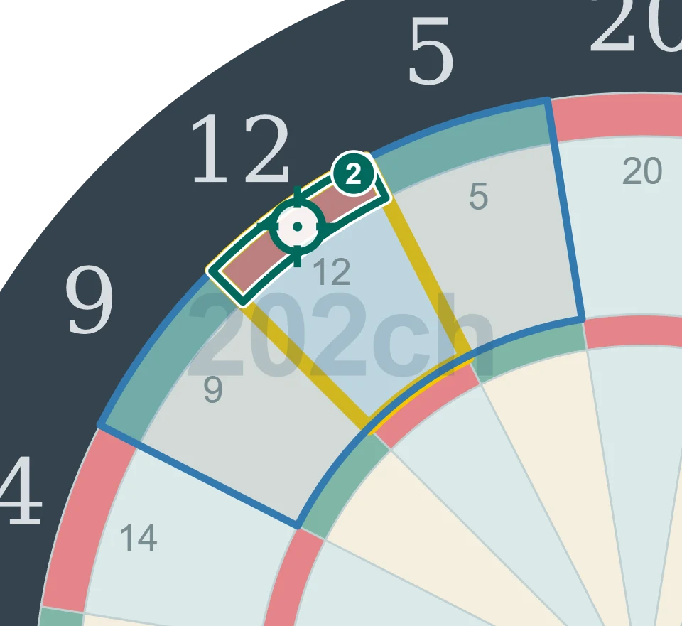 残り24点でD12を狙う2投目の図。