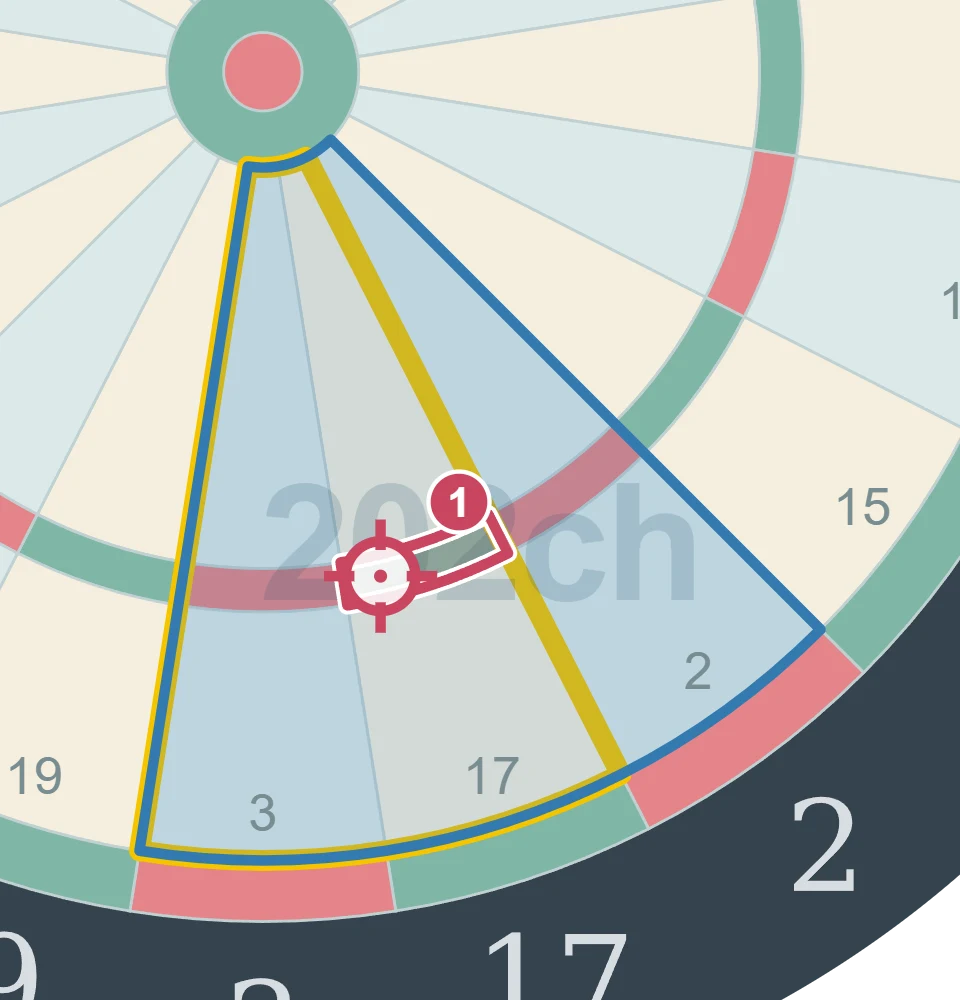 残り81点でT17を狙う1投目の図。