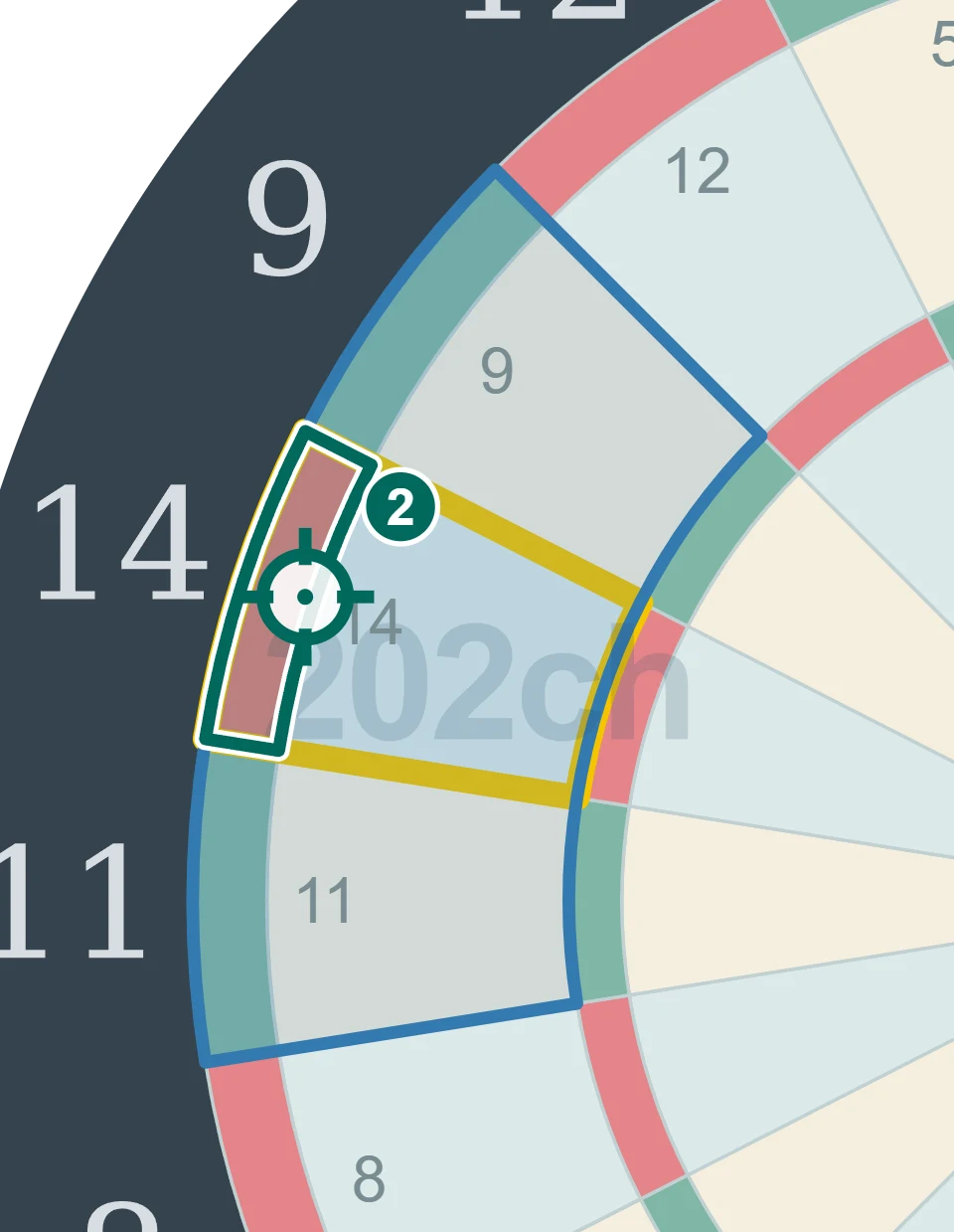 残り28点でD14を狙う2投目の図。