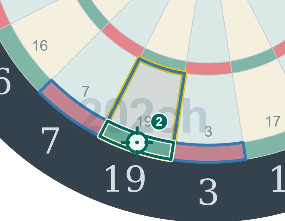 残り38点でD19を狙う2投目の図。