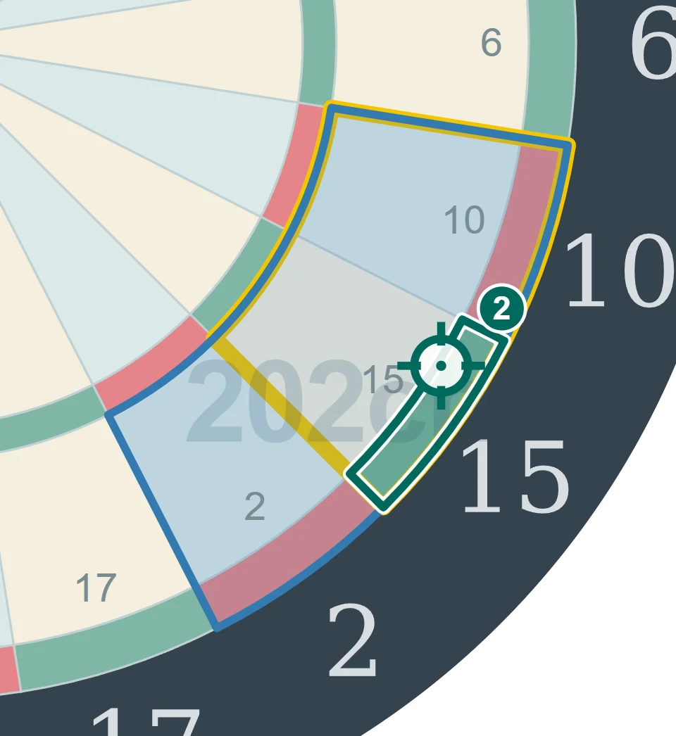 残り30点でD15を狙う2投目の図。