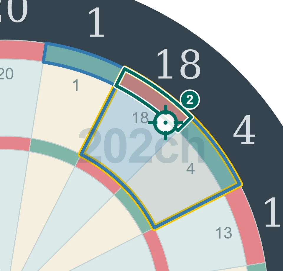 残り36点でD18を狙う2投目の図。