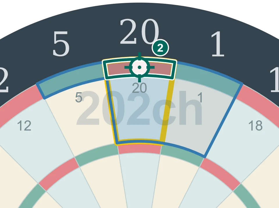 残り40点でD20を狙う2投目の図。