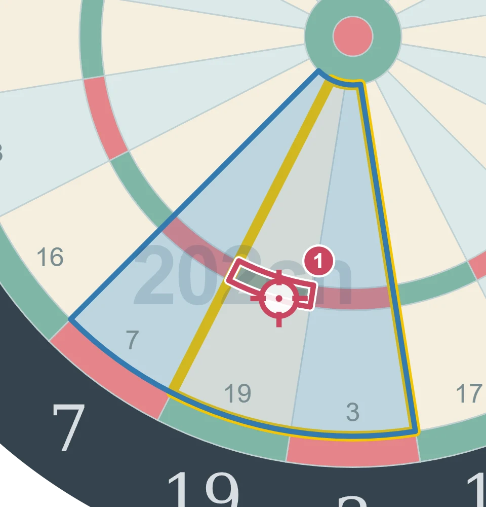 残り85点でT19を狙う1投目の図。