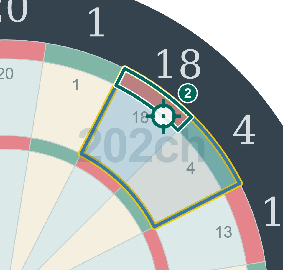 残り36点でD18を狙う2投目の図。