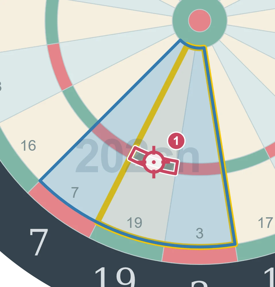 残り87点でT19を狙う1投目の図。