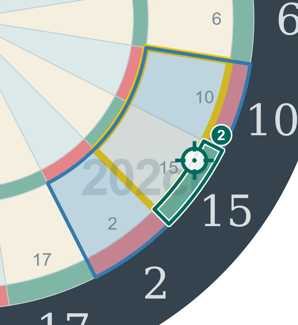 残り30点でD15を狙う2投目の図。