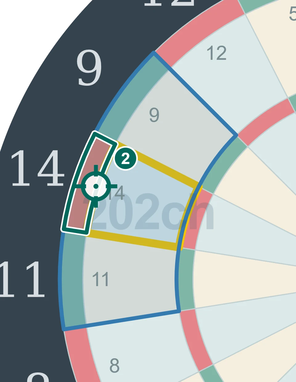 残り28点でD14を狙う2投目の図。