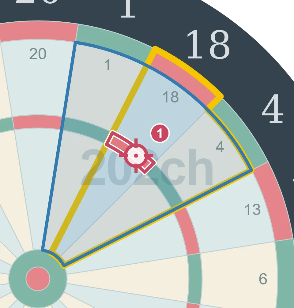 残り90点でT18を狙う1投目の図。