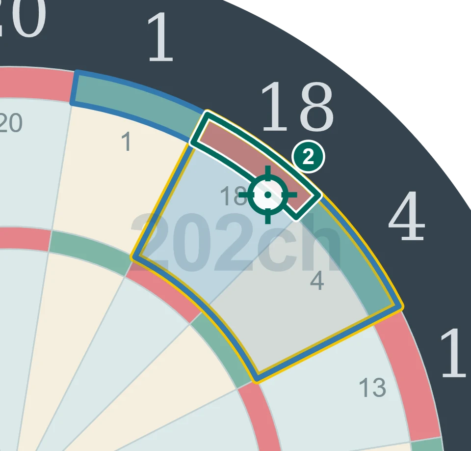 残り36点でD18を狙う2投目の図。