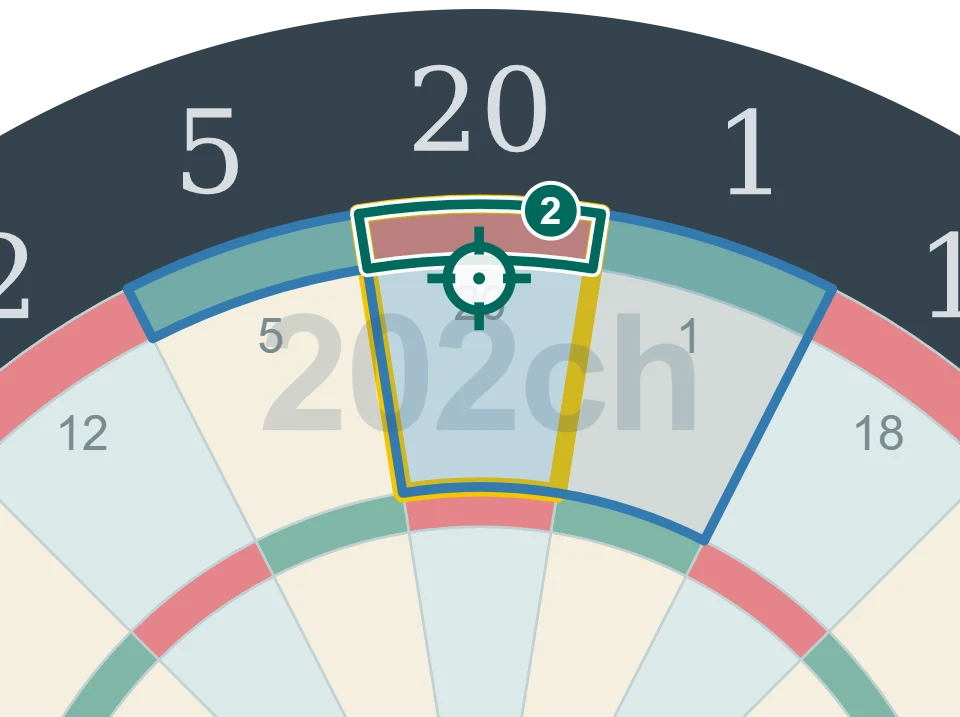残り40点でD20を狙う2投目の図。