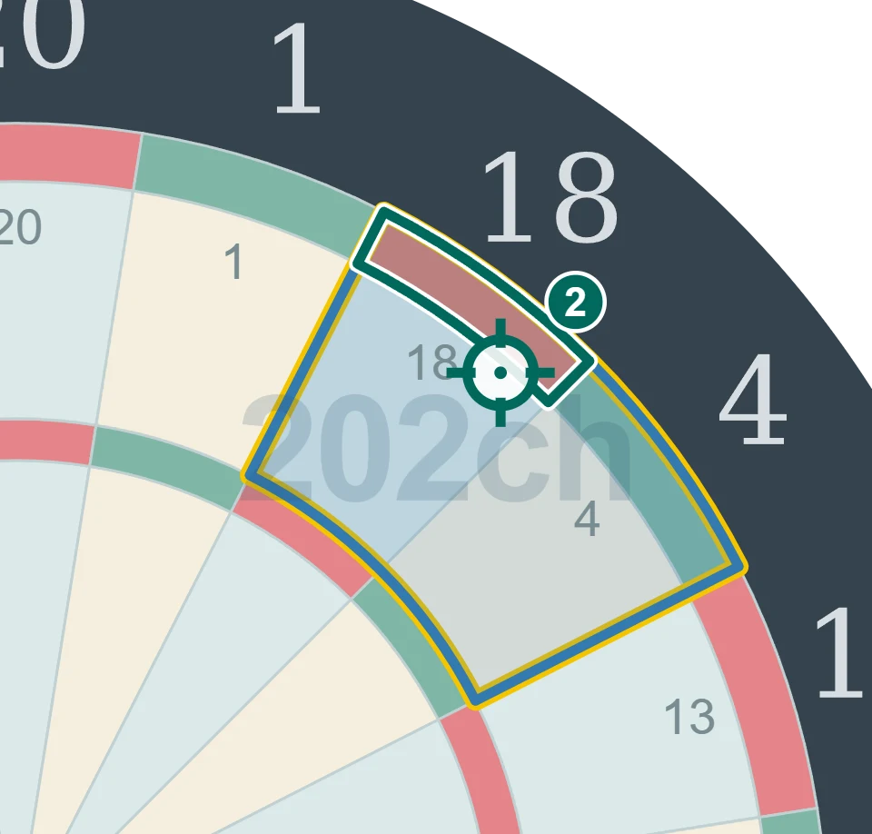 残り36点でD18を狙う2投目の図。