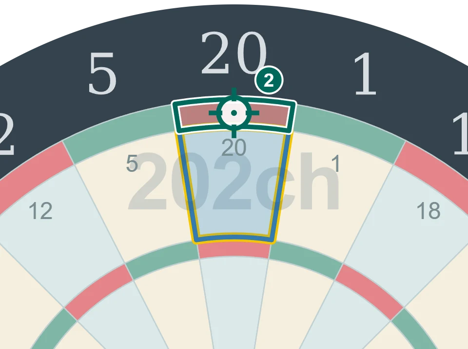 残り40点でD20を狙う2投目の図。