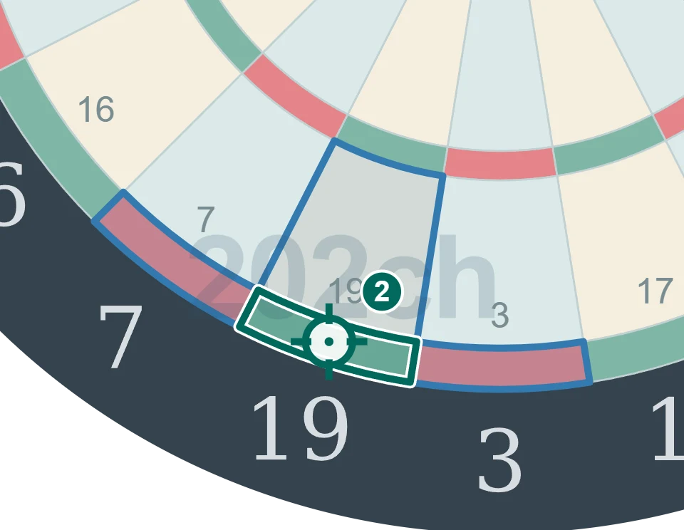 残り38点でD19を狙う2投目の図。