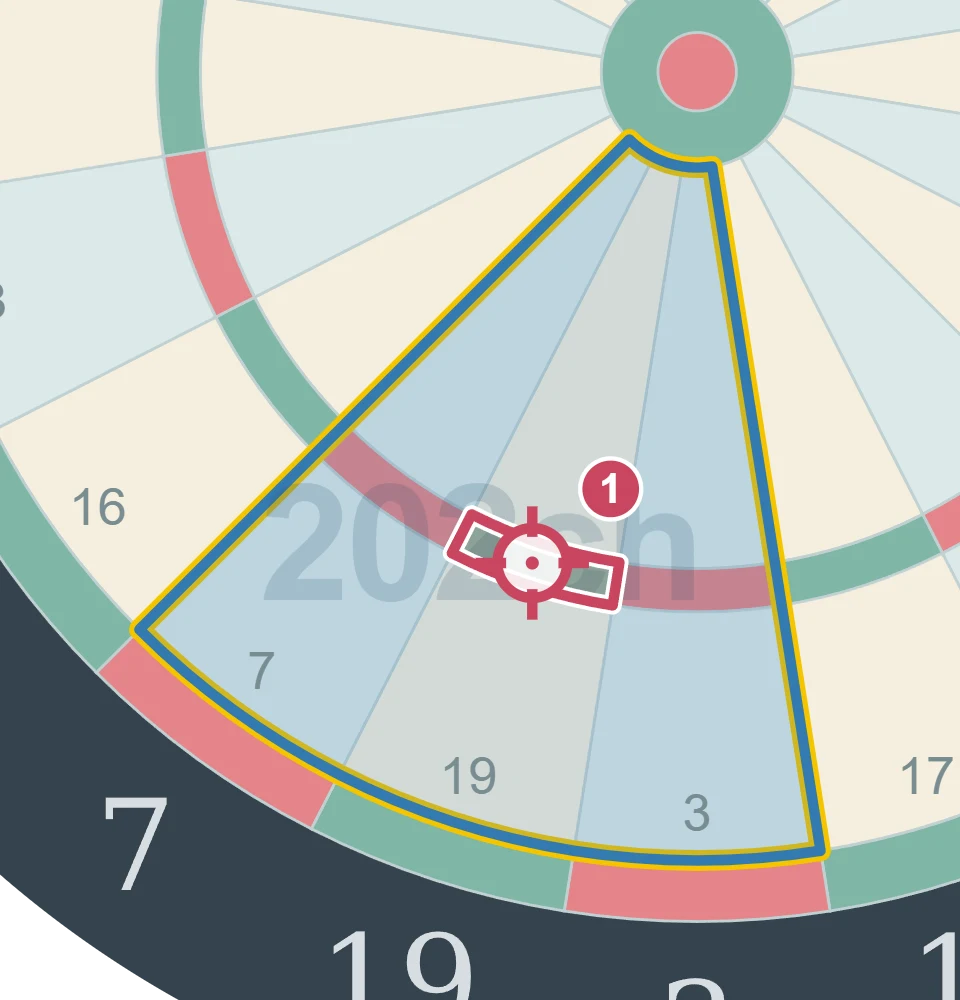 残り97点でT19を狙う1投目の図。