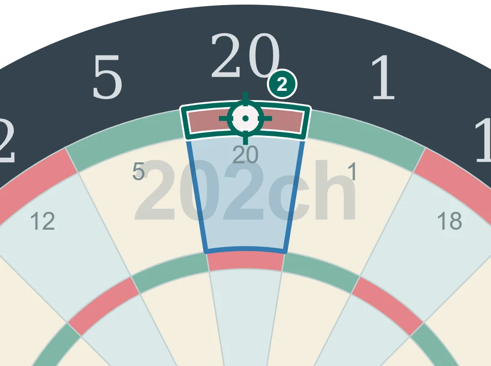 残り40点でD20を狙う2投目の図。