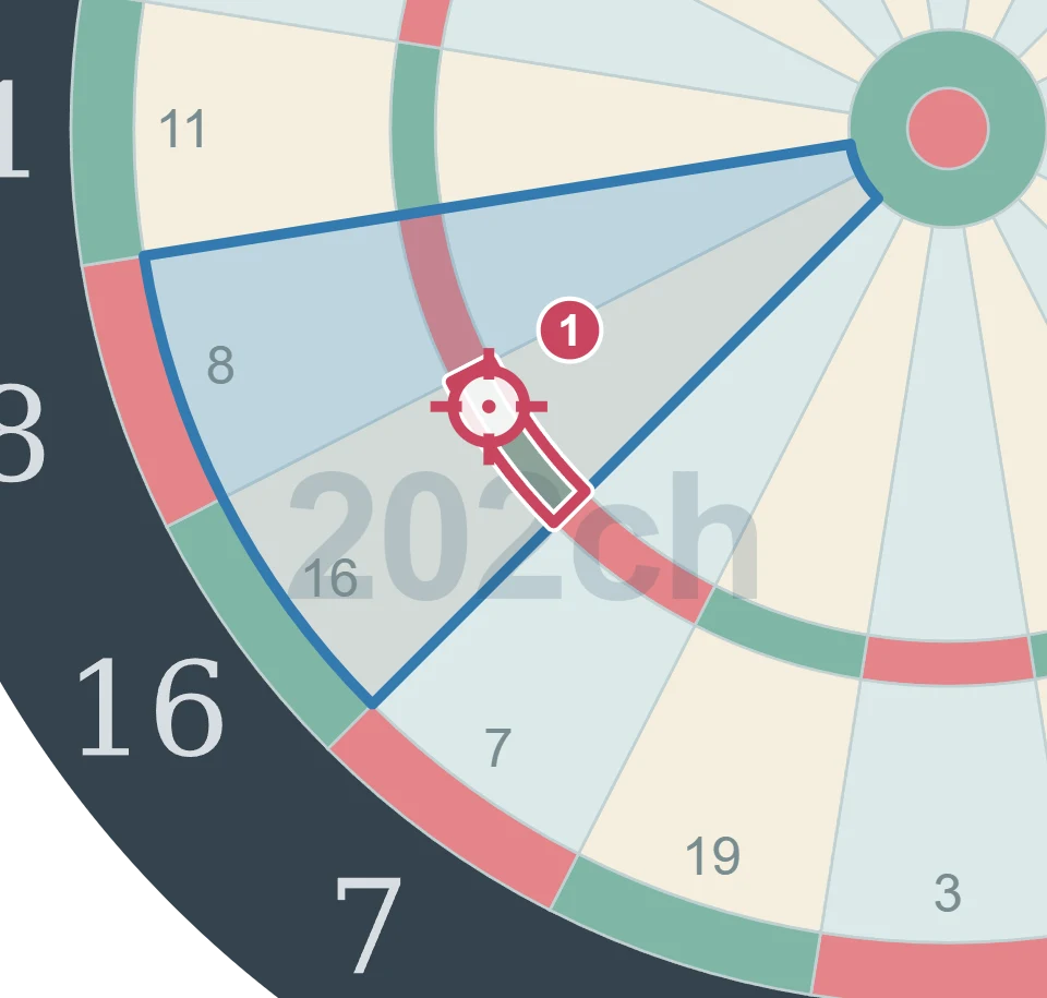 残り98点でT16を狙う1投目の図。