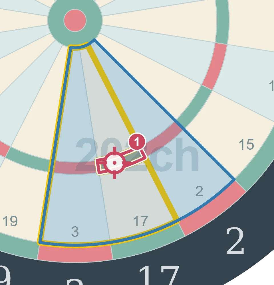 残り99点でT17を狙う1投目の図。