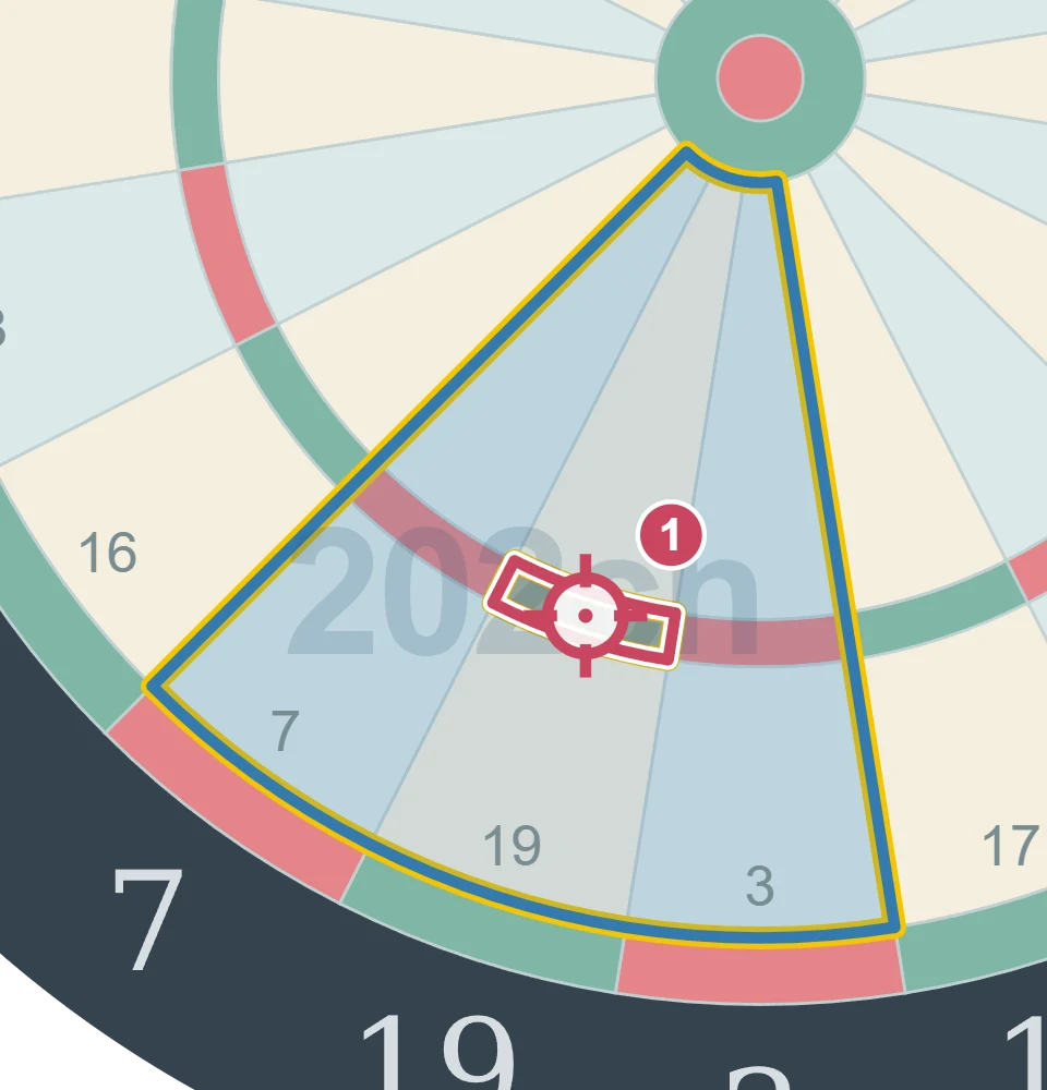 残り99点でT19を狙う1投目の図。