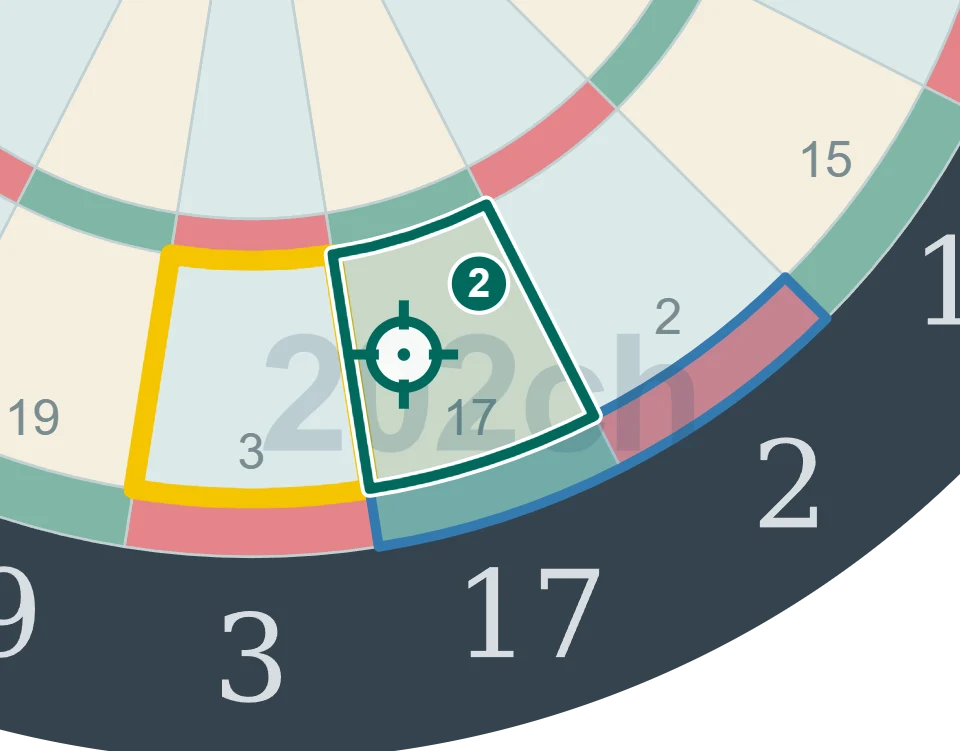 残り49点でS17を狙う2投目の図。