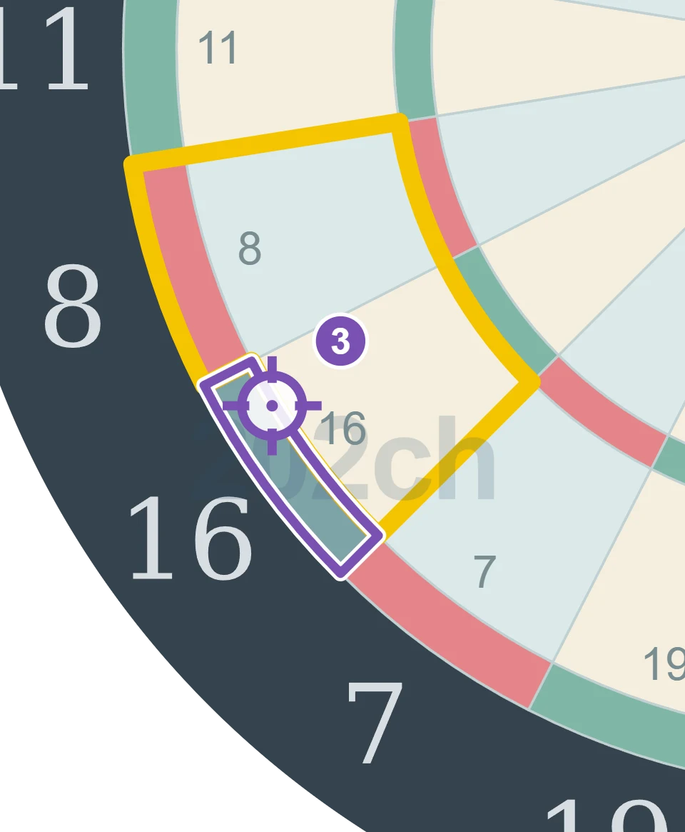 残り32点でD16を狙う3投目の図。
